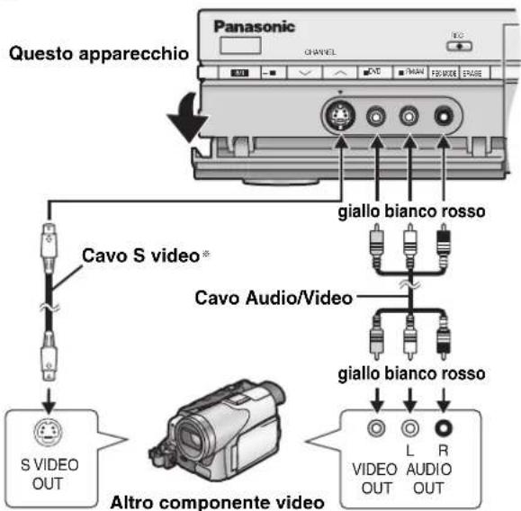 PANASONIC SCHT1000 - Collegamento di altri apparecchi video - 1
