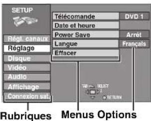 PANASONIC SCHT1000 - Procédures communes - 1