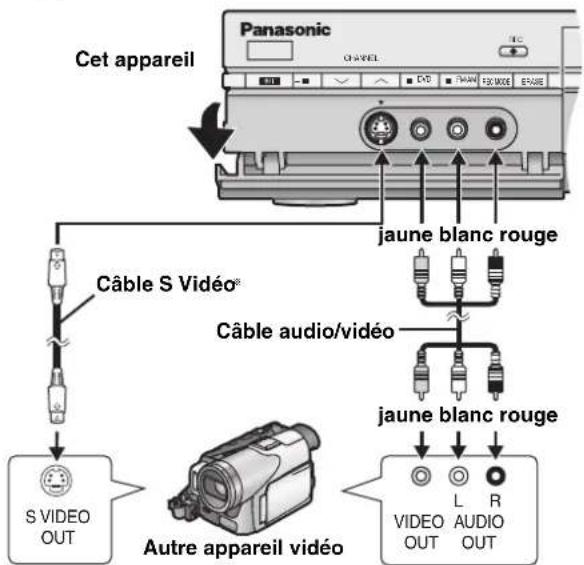 PANASONIC SCHT1000 - Connexion d'autres appareils vidéo - 1