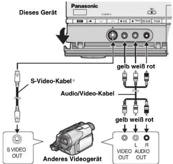 PANASONIC SCHT1000 - Anschluss anderer Videogeräte - 1
