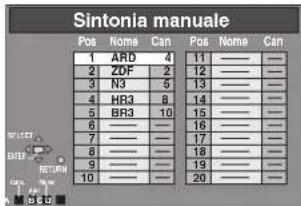 PANASONIC SCHT1000 - Sintonizzazione - 2