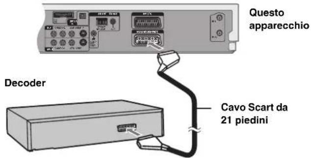 PANASONIC SCHT1000 - Collegamento di un decodificatore - 1