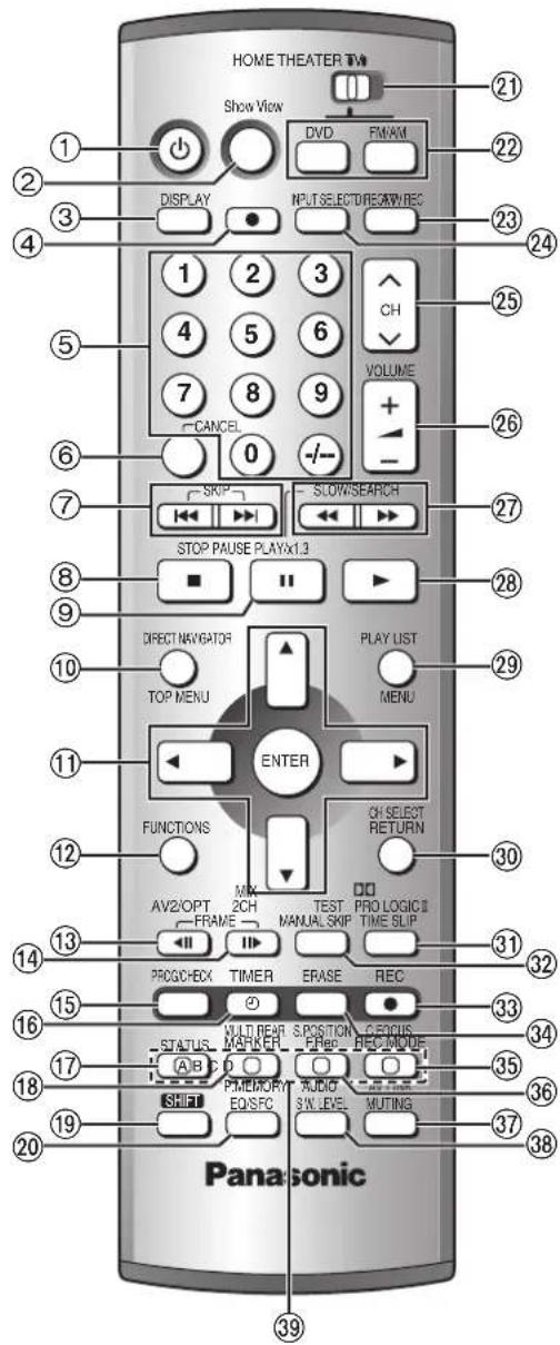PANASONIC SCHT1000 - Télécommande et caisson de grave - 1