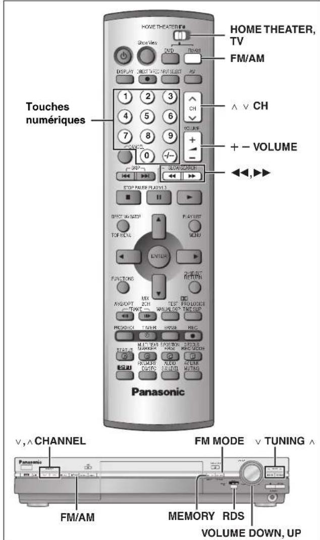 PANASONIC SCHT1000 - Pour votre référence - 1