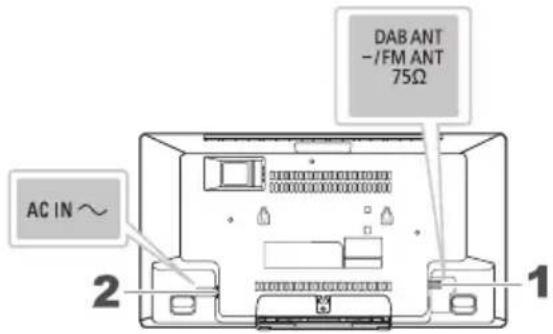 AC IN ~ 2 DAB ANT -/FM ANT 75Ω 1