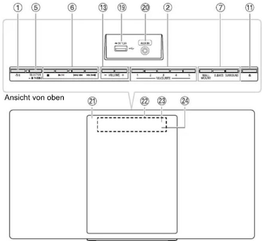 ① ⑤ ⑥ ⑬ ⑭ ⑲ ⑳ ⑫ ⑦ ⑪ -5V1 SELECT - VOLUME + -2V10 H=0.44 H=3.96 VOLUME + 1 2 3 4 5 HAIV MOUNT D=A/B SURROUND Ansicht von oben ②1 ②2 ②3 ②4