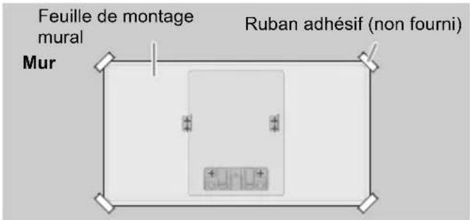 PANASONIC SCHC2040 - Placer la feuille de montage mural sur le mur à l'endroit où l'appareil doit être installé. - 1