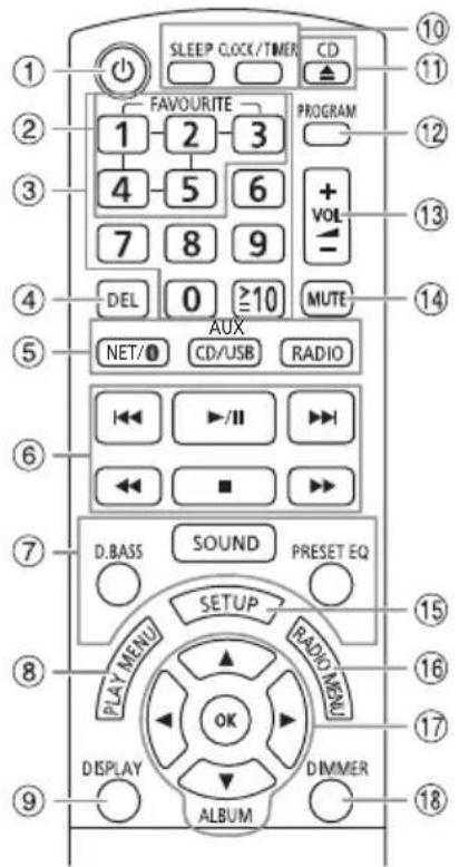 PANASONIC SCHC2040 - Présentation des commandes - 1
