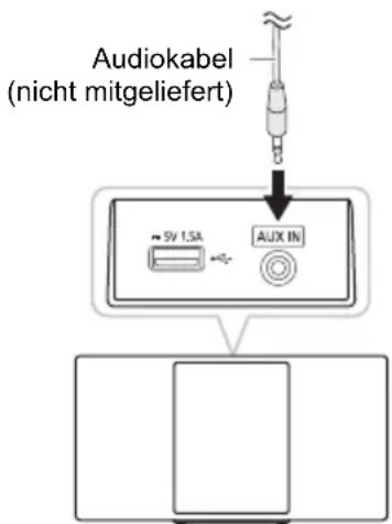 Audiokabel (nicht mitgeliefert) 5V 1.5A AUX IN