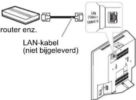 router enz. LAN-kabel (niet bijgeleverd)