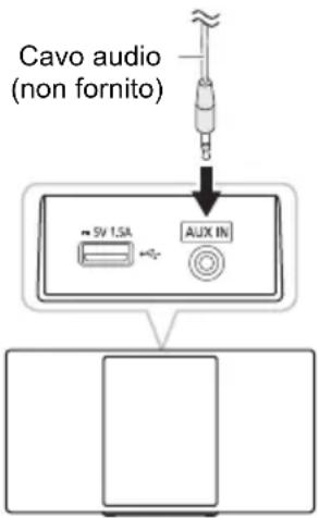 PANASONIC SCHC2040 - Preparativi - 1