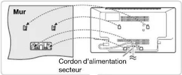 PANASONIC SCHC2040 - Fixer l'appareil. - 1