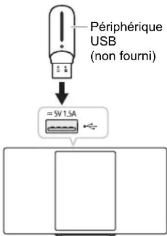 PANASONIC SCHC2040 - USB - 1