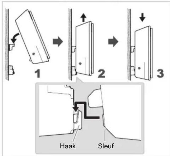 1 2 3 Haak Sleuf