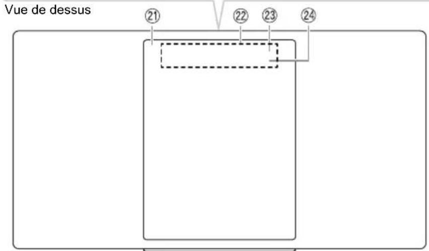 PANASONIC SCHC2040 - Présentation des commandes - 3