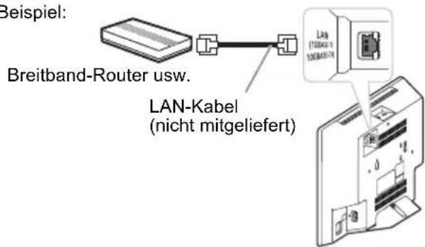 Beispiel: Breitband-Router usw. LAN-Kabel (nicht mitgeliefert)