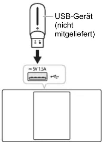 USB-Gerät (nicht mitgeliefert) = 5V 1.5A