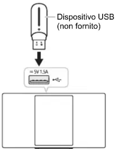 PANASONIC SCHC2040 - USB - 1