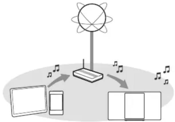 PANASONIC SCHC2040 - Netzwerkeinstellungen - 1