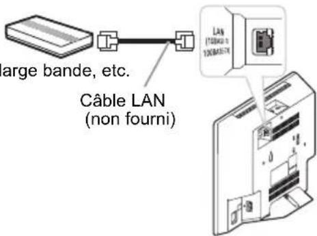 PANASONIC SCHC2040 - Avec un câble LAN - 1