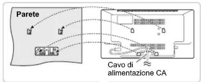 PANASONIC SCHC2040 - Fissare l'unità. - 1