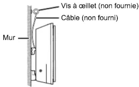 PANASONIC SCHC2040 - Fixer le cordon antichute au mur. - 1