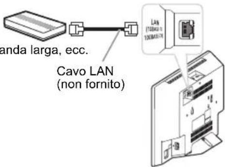 PANASONIC SCHC2040 - Uso di un cavo LAN - 1