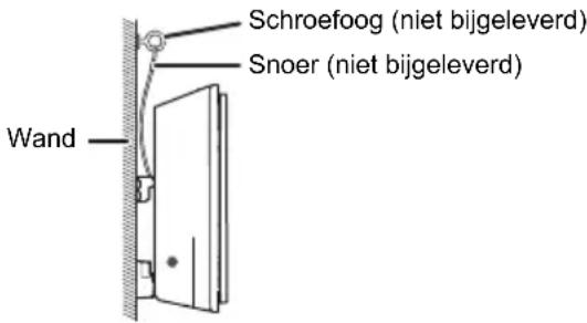 Schroefog (niet bijgeleverd) Snoer (niet bijgeleverd) Wand