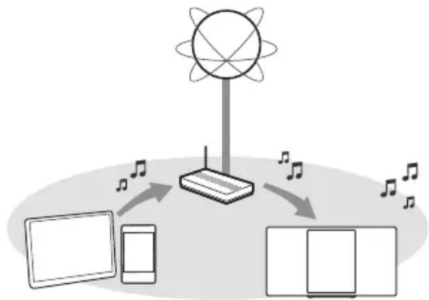 PANASONIC SCHC2040 - Impostazioni di rete - 1