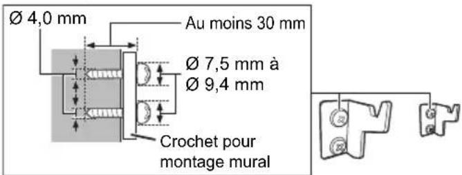 PANASONIC SCHC2040 - Fixer chaque Crochet pour montage mural sur le mur à l'aide de deux vis (non fournies). - 1