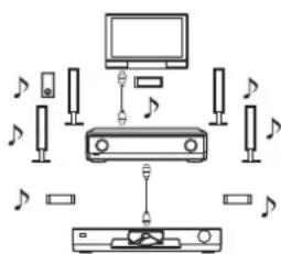 PANASONIC SAXR700 - Visione di DVD o del teileisore (→ pagina 12) - 1