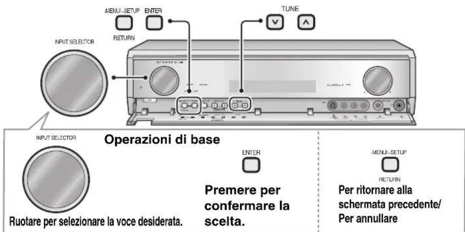 PANASONIC SAXR700 - Radio - 1