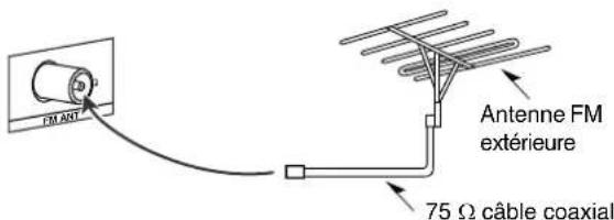 PANASONIC SAXR700 - Antenne FM extérieure (non fournie) - 1