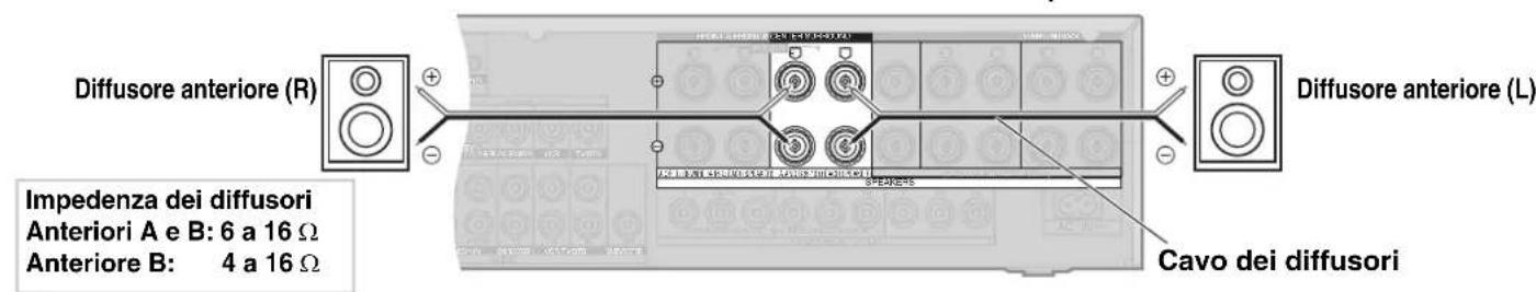 PANASONIC SAXR700 - Collegamento di una seconda coppia di diffusori anteriorsi - 1