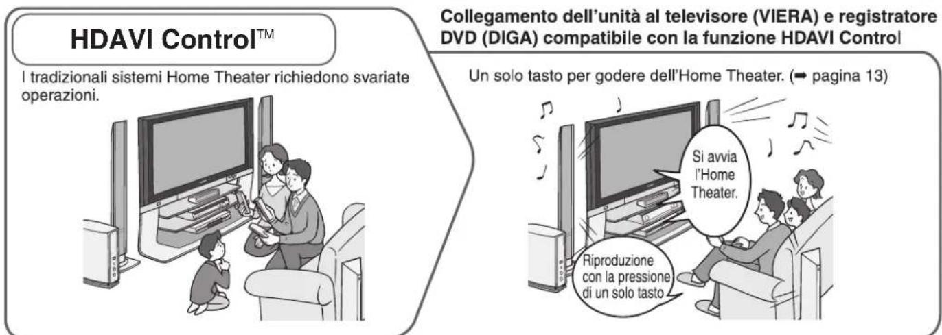 PANASONIC SAXR700 - Utilizzare l'Home Theater è divertato un gioco da ragazzi! - 4