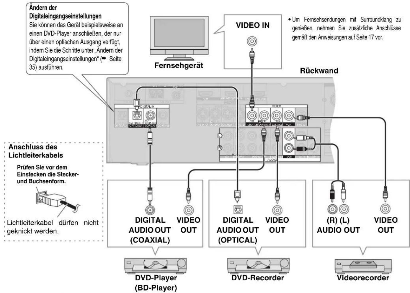 PANASONIC SAXR700 - Anschlüsse - 1