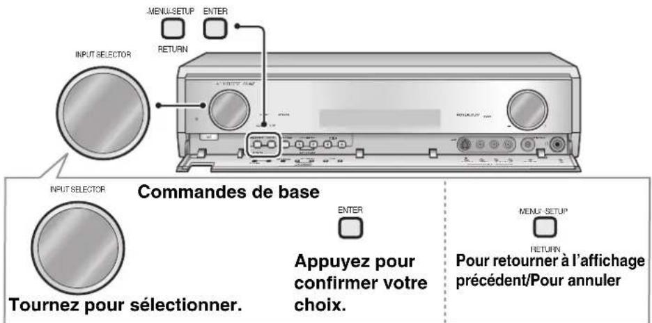 PANASONIC SAXR700 - Émissions RDS - 1