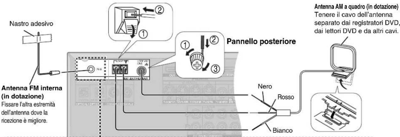 PANASONIC SAXR700 - Collegamento delle antenne - 1