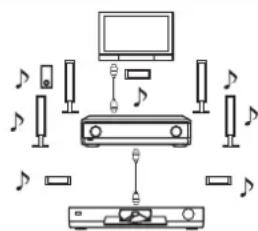 PANASONIC SAXR700 - DVDs oder Fernsehsendungen betrachten (→ Seite 12) - 1