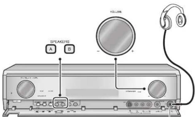 PANASONIC SAXR700 - Uso delle cuffie - 1