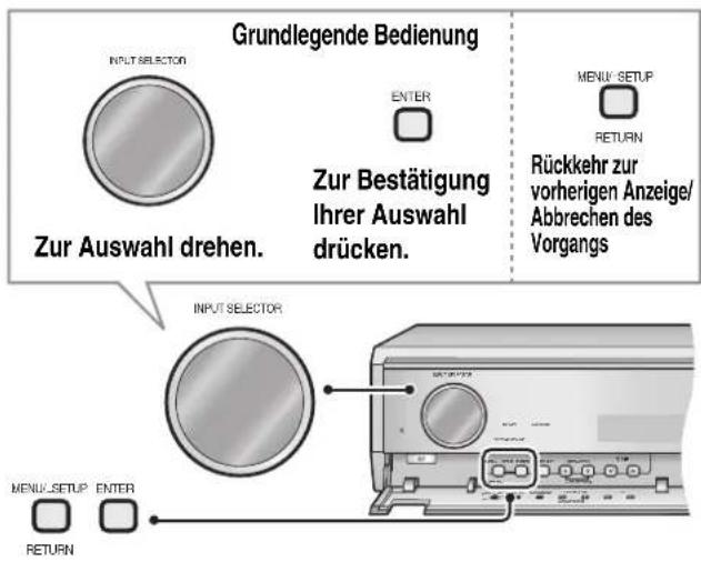 PANASONIC SAXR700 - Durchführung der Bi-Wire-Einstellung - 1