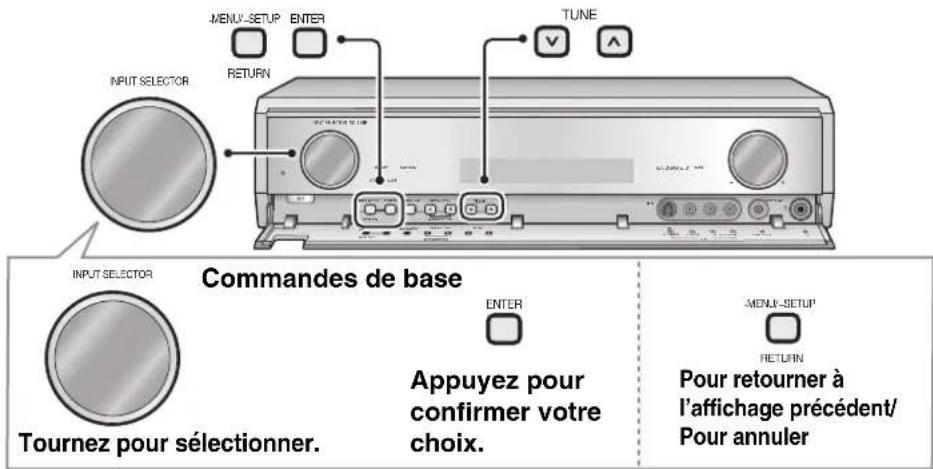 PANASONIC SAXR700 - Affichage des signaux audio - 6