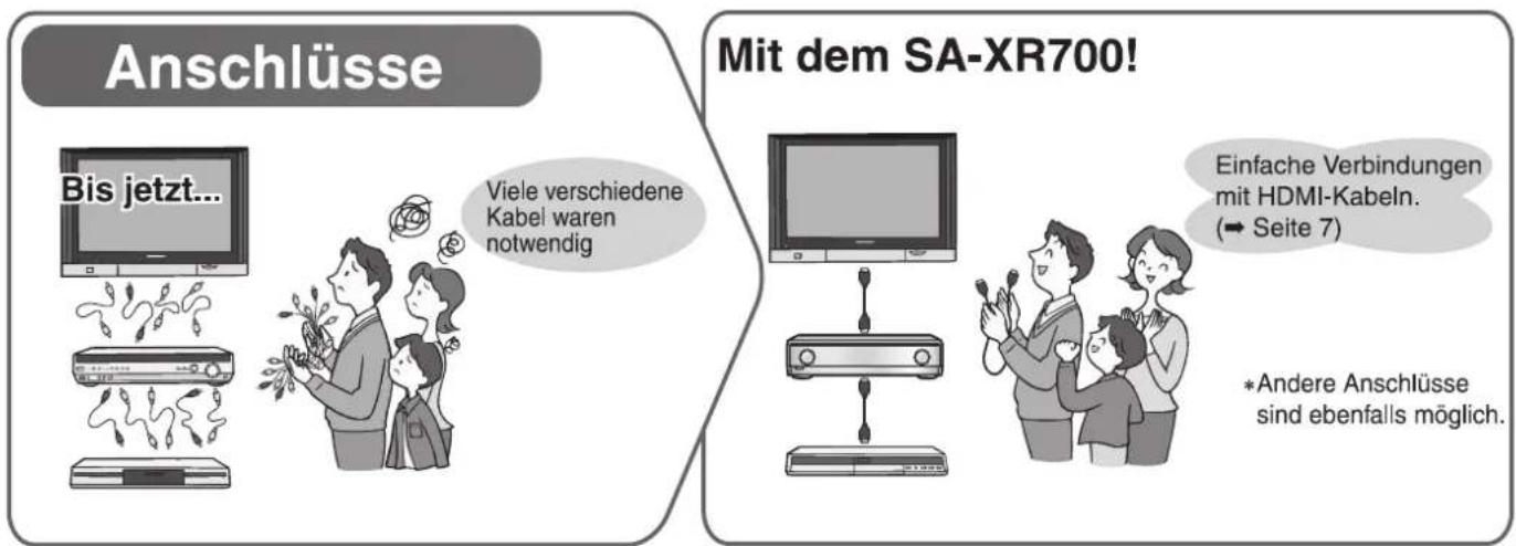 PANASONIC SAXR700 - Heimkinogenuss ist einfach geworden! - 1
