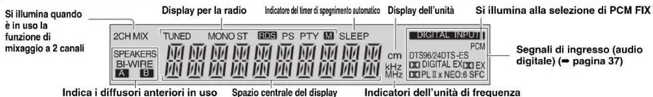 PANASONIC SAXR700 - Display - 1