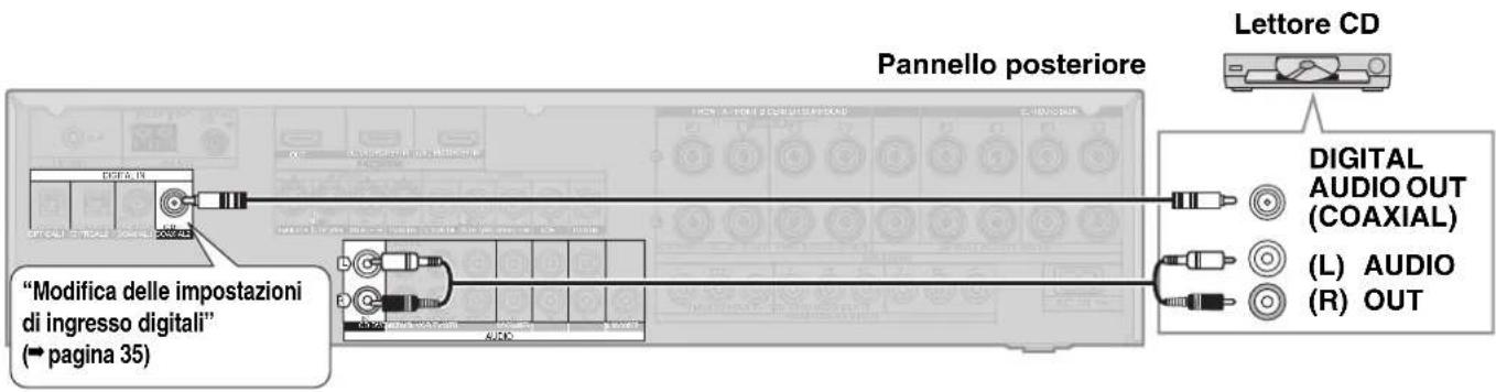 PANASONIC SAXR700 - Collegamento dell'unità a unlettore CD - 1