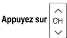 PANASONIC SAXR700 - Sélectionnez le canal. - 1