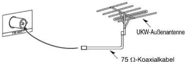 PANASONIC SAXR700 - UKW-AuBenantenne (nicht mitgeliefert) - 1