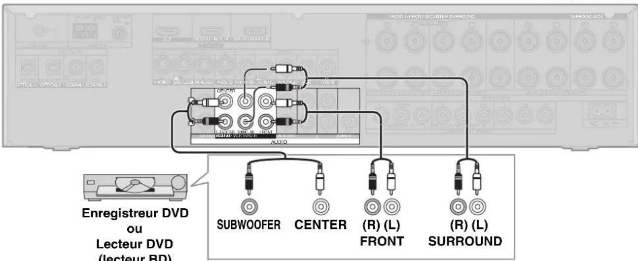 PANASONIC SAXR700 - Pour écouter dessons analogiques - 2