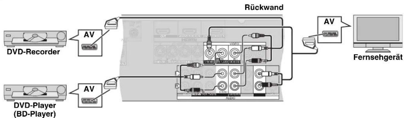 PANASONIC SAXR700 - Hinweis - 1