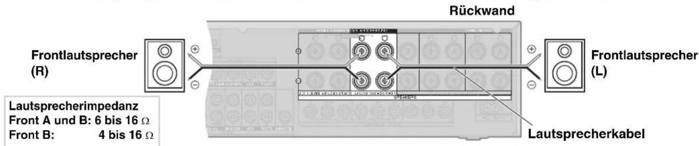 PANASONIC SAXR700 - Anschluss eines zweiten Frontlautsprecherpaars - 1